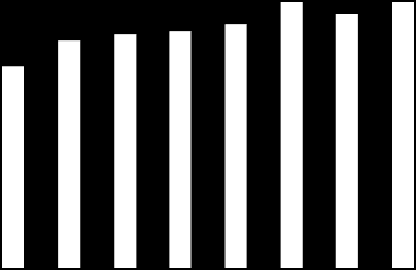 Sida 4 Intäkter och rörelseresultat per kvartal framgår av diagrammet nedan.