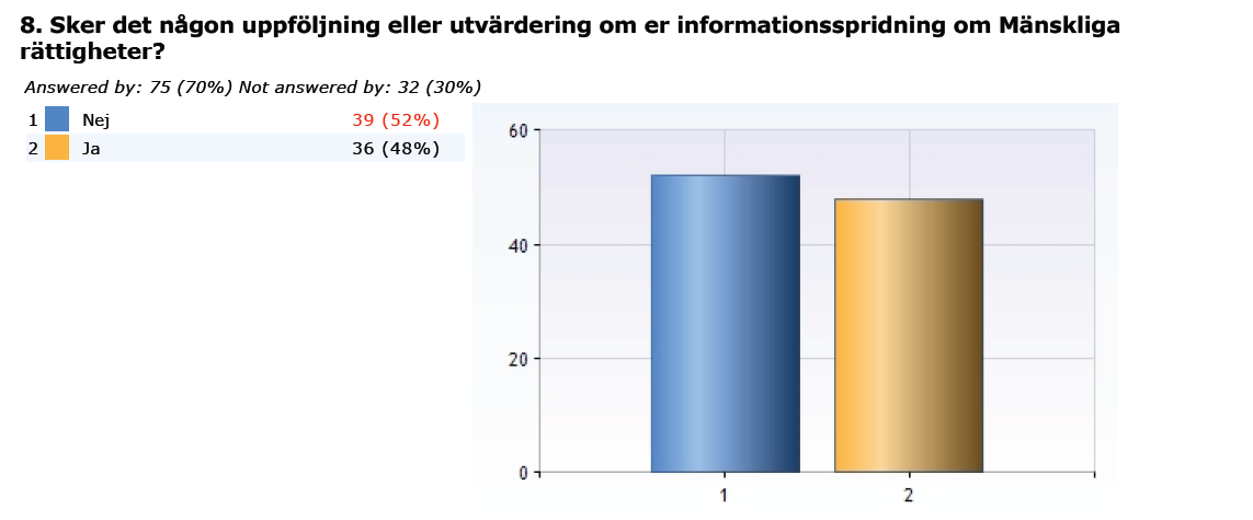 15 Det är viktigt med personlig information anpassad efter personens behov och därmed kontakt och förtroende till personer med kunskap om samhälle i Sverige.