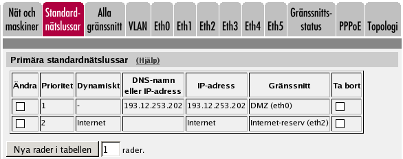 Standardnätslussar Primära standardnätslussar Chapter 10. Nätverksinställningar Primära standardnätslussar är IP-adressen till den nätsluss som används för att få kontakt med resten av världen.