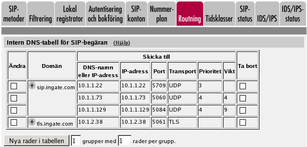 Chapter 11. SIP-inställningar Det går att ange flera IP-adresser eller datornamn för samma domän, och att sätta prioritet och vikt för dessa. Domän Domännamn för SIP-domänen.