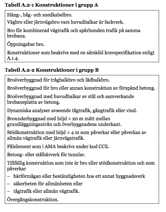 Bilaga I Grupptillhörighet för konstruktioner Konstruktioner delas in i olika grupper och dessa