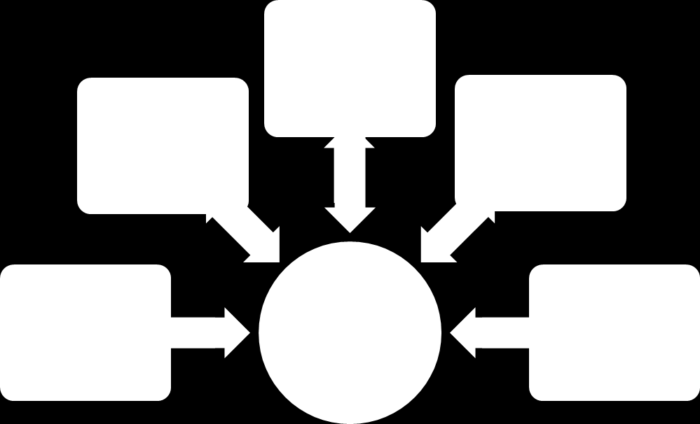 4.3.2 Olika dimensioner av organisationsförändring För att djupare förstå förändring bör förändringens olika dimensioner undersökas.