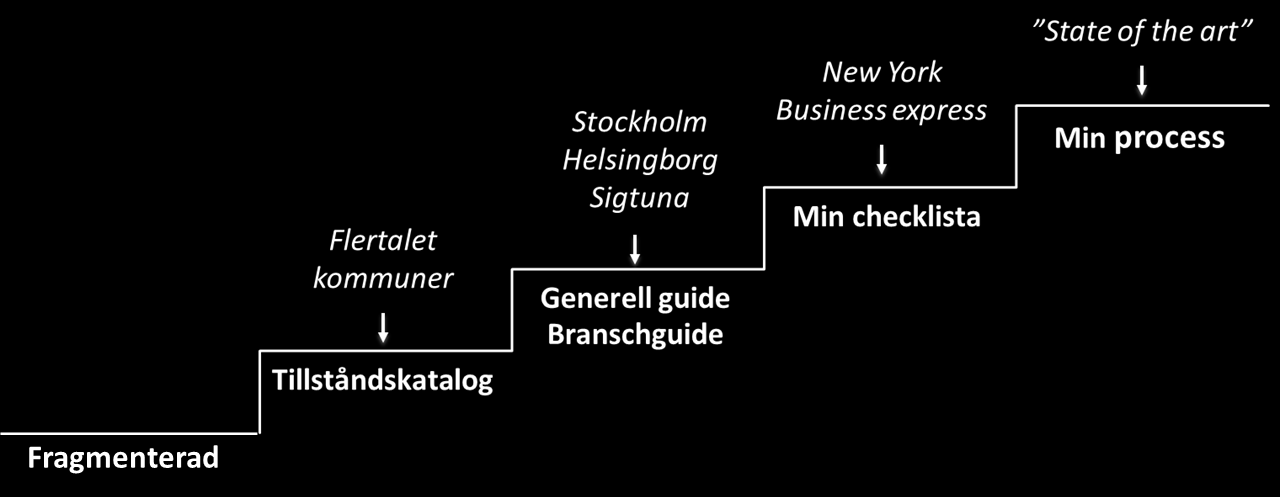 16 (61) etableringsprocessen. Samtidigt är det få kommuner som inte har något stöd alls, dvs.