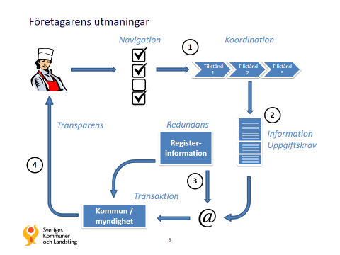 25 (61) 4. Resultat och ställningstaganden utifrån förstudien I detta kapitel sammanfattas de ställningstaganden som gjorts i förstudiens olika faser.