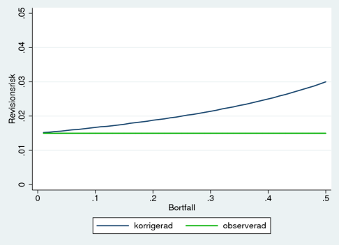 Exempel 1.