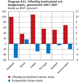 Finanskrisen del 2: Eurokrisen Källa: