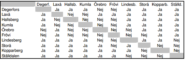 4. Övriga rutiner Här presenteras övriga rutiner gällande både Natur- och Kultur samt Kulturkorten. Det finns även information kring resande med tåg. 4.