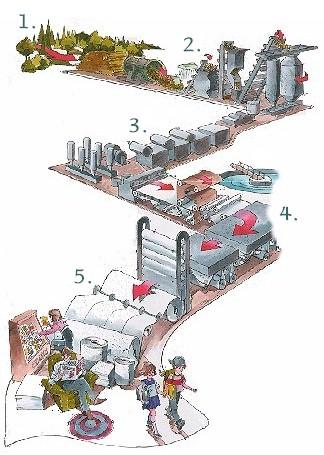 1. Uppgradering Processorienteringen är dominerande, bort från silos och stuprör Processorientering ger insyn, kontroll (och effektivisering?