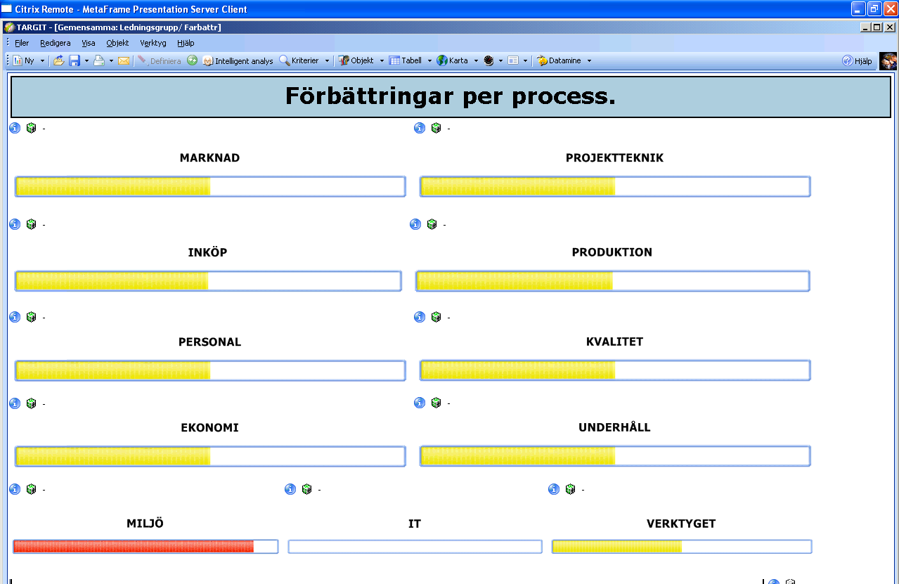 effektiv målstyrning!