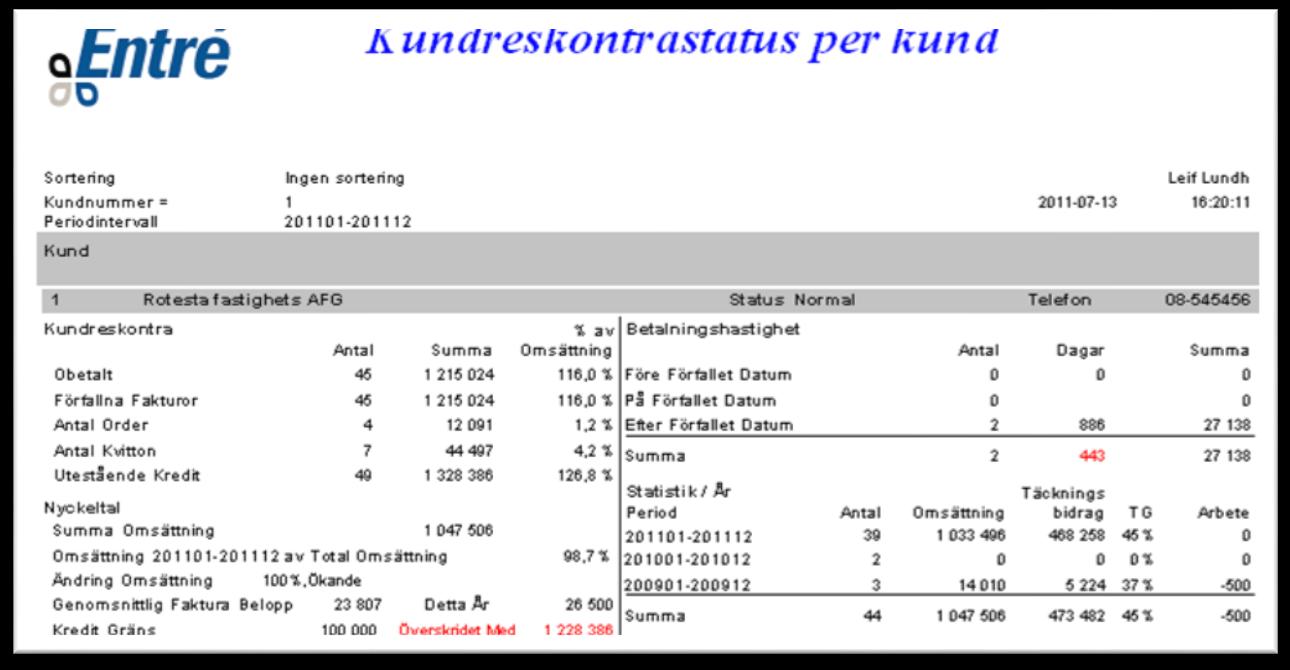 senaste årens statistik i grafik. Kundreskontrastatus per kund.