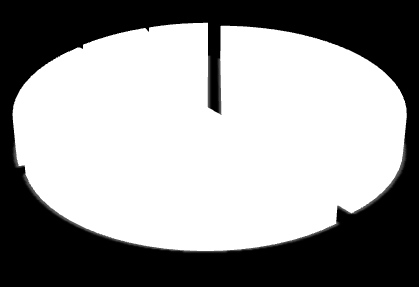 Figur 3.2-4: Bilden redogör rangordning av de 15 stora förpackningsmarknader i världen, 2003-2009. Källa: Pira International och WPO, 2005.