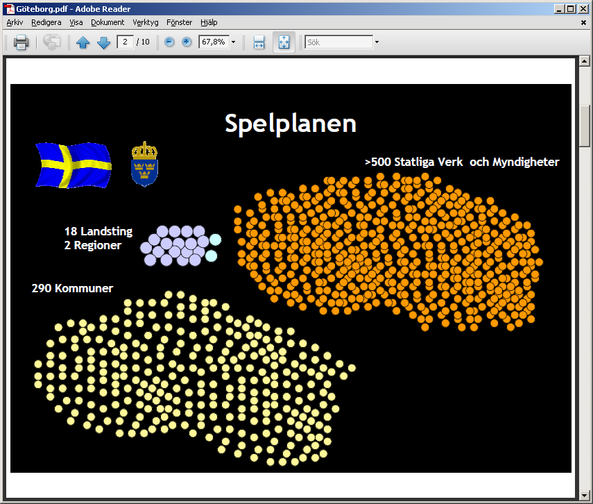 är det?