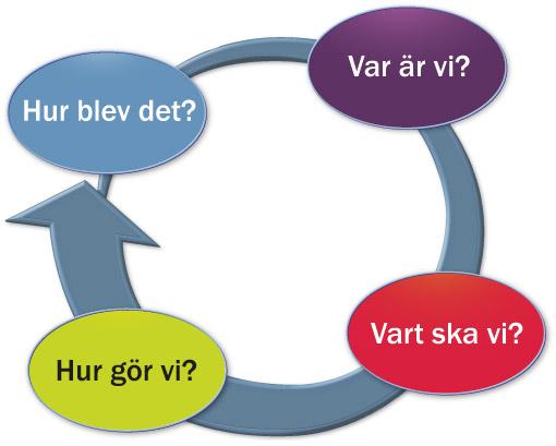 - För att veta vart vi ska så måste vi veta var vi är. - Vilket område som ska kvalitetsbedömas. - Hur ser verksamhetens måluppfyllelse ut i relation mot målen?