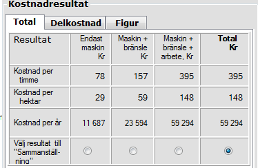 hektar som transporteras, Avstånd i km, Bränsleförbrukning per ton - km. Bränsleförbrukningen räknas fram i liter per hektar. Klicka på knappen Använd i kalkyl. Figur 32.