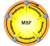 De flesta projektmodeller som nämnts här baseras på någon form av iterativ modell, dvs arbetet fortsätter även efter att en del i processen avslutats. 6.