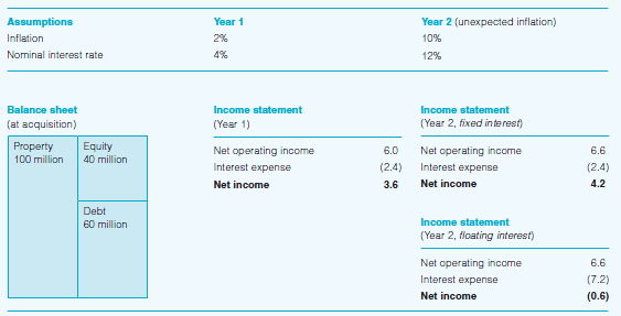 Inflation innebär att den allmänna prisnivån stiger, vilket i sin tur betyder att pengars värde har minskat. Den mäts vanligen genom konsumentprisindex (KPI).