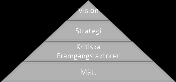 Teoretisk referensram handlingsplaner som medarbetarna i verksamheten kan följa för att utföra konkreta arbetsuppgifter (se bilaga 2 - Det balanserade styrkortet) (Hallegårde & Johansson, 1999).