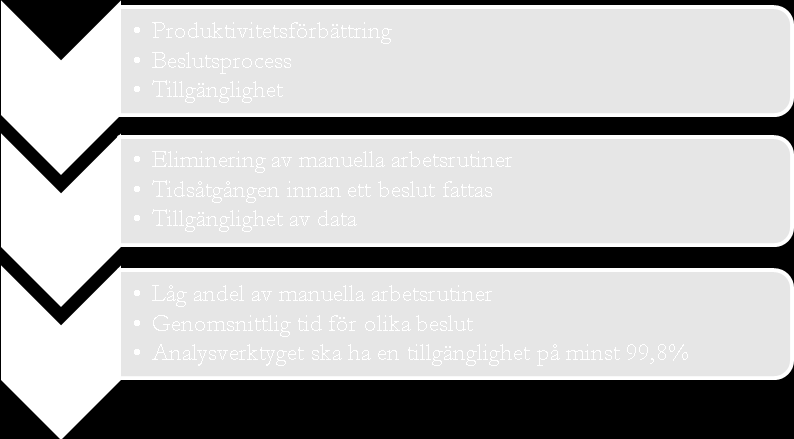 Analys Det kan komma att ske en reducering av personalkostnader inom Jönköpings kommun i form av frigörandet av stödpersonal eller att de får andra typer av arbetsuppgifter istället.