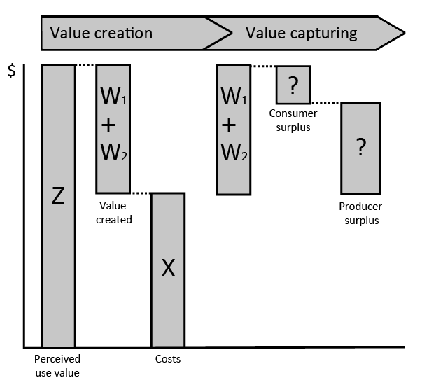 11 Discussion This chapter contains a few relevant discussions which may tie up a few loose ends.