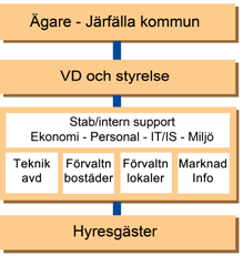 Lars Rydlander Under året avgick Dan Engstrand.