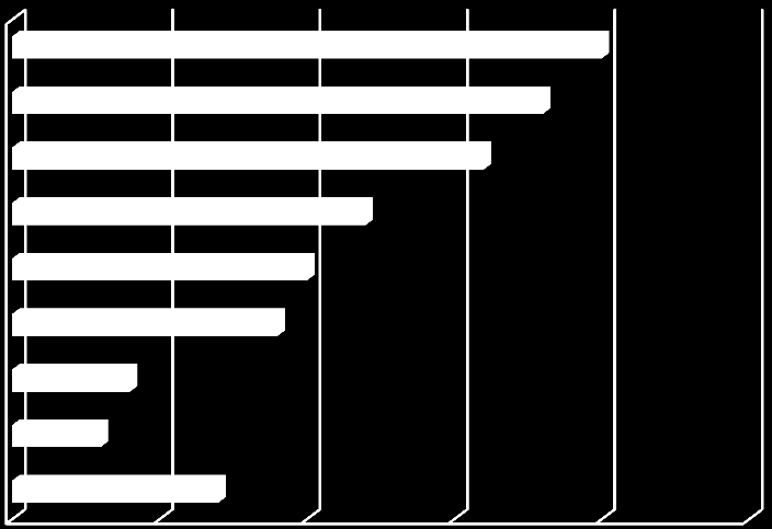 Markupplåtelse I enkätsvaren har 425 företagare svarat utifrån deras upplevelse av myndighetsutövningen inom området Markupplåtelse.