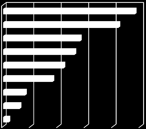 Resultat Brandtillsyn Brandtillsyn syftar till att granska hur brandskyddsarbetet efterlevs av de lagkrav som finns, och följa upp hur företagare utvecklar sitt brandförebyggande arbete.