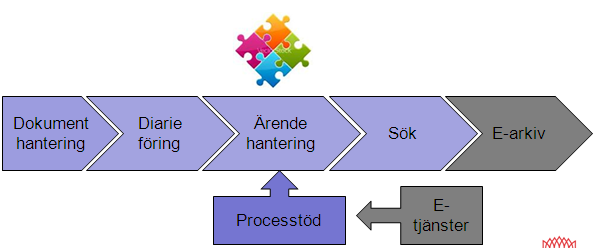 autentisering hanteras via inloggningen till datorn, det vill säga av AD. I detta fall är används en Kerberos-autentisering.