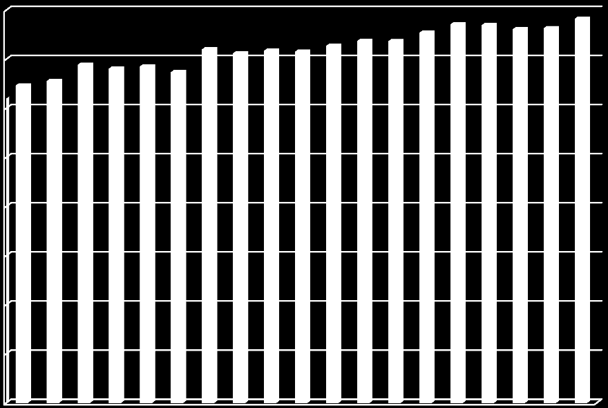 Upplåning Internbanken lånar upp pengar för utlåning till de kommunala bolagen genom kapitalmarknaden samt genom traditionella banklån.