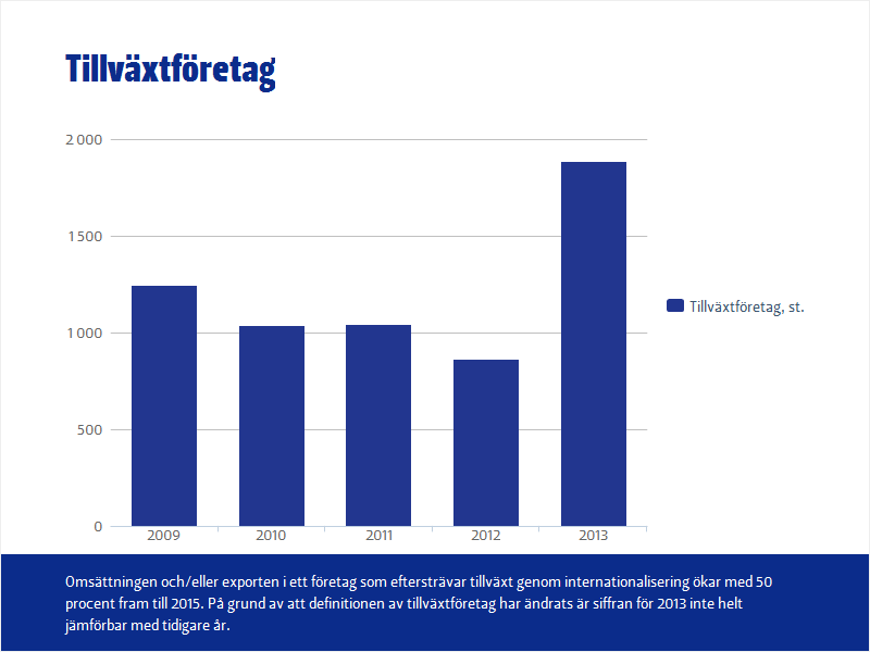 ROLL OCH VERKSAMHETENS BETYDELSE Finnvera deltar med sin finansiering även i förändringssituationer som ökar konkurrenskraften hos finländska små och medelstora företag som koncentrerar sig på