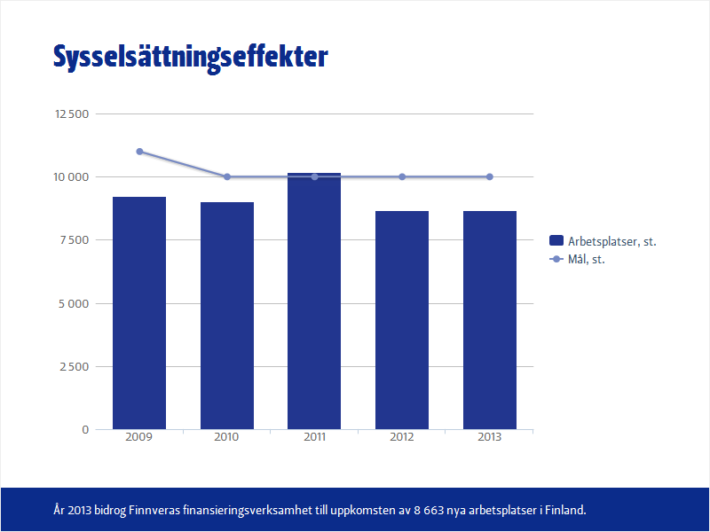 ROLL OCH VERKSAMHETENS BETYDELSE Export som garanteras med exportgarantier måste uppfylla kravet på finländskt intresse, vilket innebär att exportprojekten betraktas utgående från Finlands