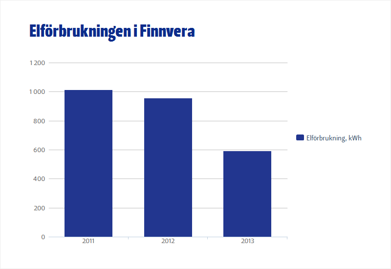 ANSVARSTAGANDE växelverkan mellan sig för att kunna erbjuda företagen i miljöbranscherna ännu mer vittomfattande servicehelheter.