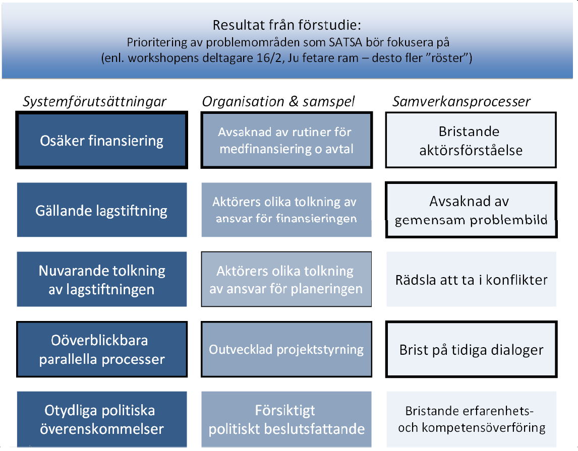 9 1. Bakgrund & problembild (del 1) Komplexa orsakssamband Många beståndsdelar som