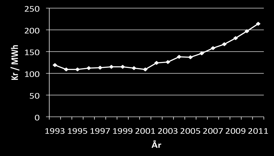 Tabell 5.27 Produktionskostnader för etanol som funktion av förändrade råvarukostnader för halm respektive skogsflis. 1 Halm 2 Skogflis 3 Råvarukostnad Alt. Alt. Alt. Alt. 1 Alt. 2 Alt.