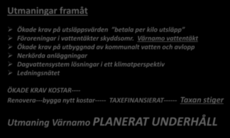 Utmaningar framåt Ökade krav på utsläppsvärden betala per kilo utsläpp Föroreningar i vattentäkter skyddsomr.