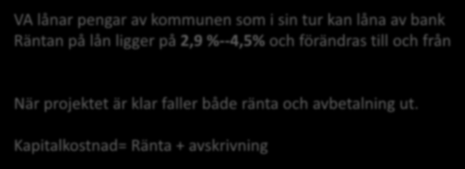 VA lånar pengar av kommunen som i sin tur kan låna av bank Räntan på lån ligger på 2,9 %--4,5% och förändras