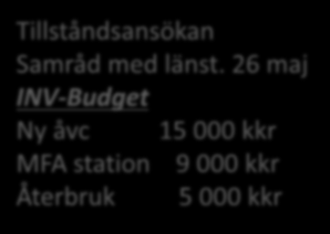 26 maj INV-Budget Ny åvc 15 000