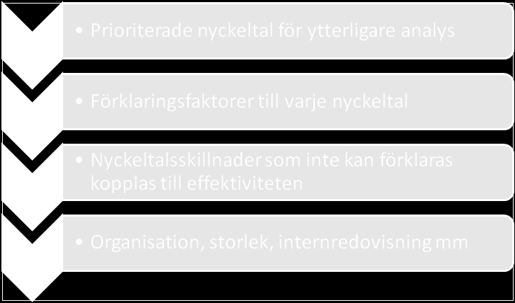 Nm102 = Mi100/Bd101 Mi100 - Elförbrukning för vattenverk, tryckstegringar och reservoarer (kwh) Bd101 - Antal anslutna till vattenledningsnätet (st) Ns101 Läckor på huvudvattenledning (st/km ledning)