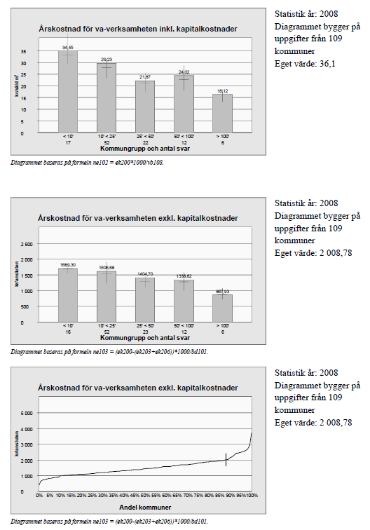 nyckletal. (metrisk benchmarking). I en mindre grupp kommuner finns utmärkta förutsättningar för att även jämföra arbetsrutiner, arbetsmetoder etc. (process benchmarking).