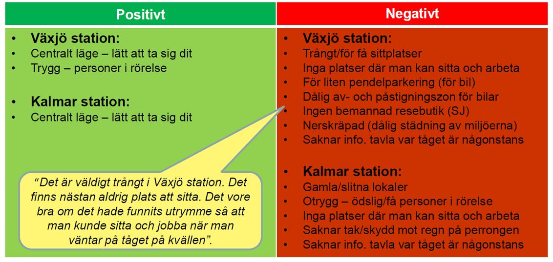 14 Figur 3-2 Färdsätt kontra avstånd för dagens resenärer. Källa: Intermetra RVU 2012 3.