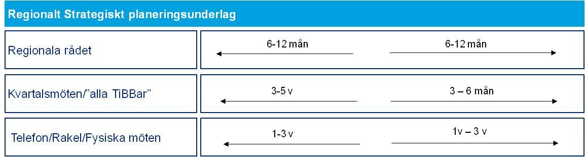 5.1.3 Veckovisa avstämningar Gemensam informationsdelning sker veckovis för att dela aktörernas omvärldsbevakning varje torsdag kl 16:00.