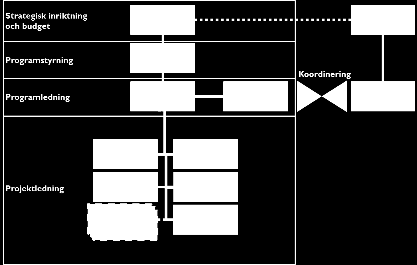 2. Bakgrund och syfte Det här kapitlet beskriver projektets koppling till Program för Samverkan, bakgrund och syfte. 2.