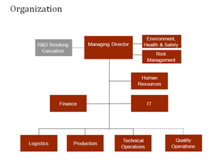 Figure 4.1 McNeil organization 4.1.1 Interviewees Respondent 1 Respondent 1 is a communication officer at McNeil.