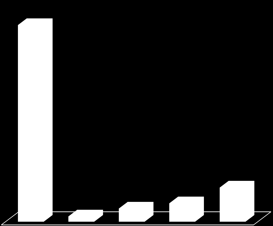 TABELL 3: AKTÖRER ÅR 2002 2004 Aktörer år 2002-2004 Medlem i BN Medlem i kommittén Utbildare Redovisare Revisor Företag Övriga 14 5 15 21 3 20 3 1 3 3 4 2 2 2 1 1 Ledare Motiverare Befrämjare