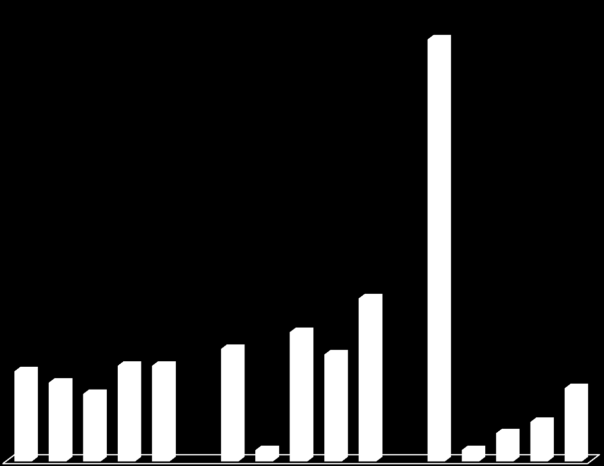 Ledare Motiverare Befrämjare Hindrare Motståndare Ledare Motiverare Befrämjare Hindrare Motståndare Ledare Motiverare Befrämjare Hindrare Motståndare TABELL 4: AKTÖRER INVOLVERADE I