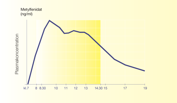 Equasym Depot (30% IR + 70% ER)