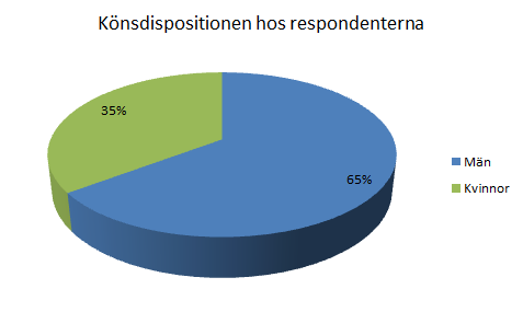 legitimation: En undersökande användbarhetsstudie 4.