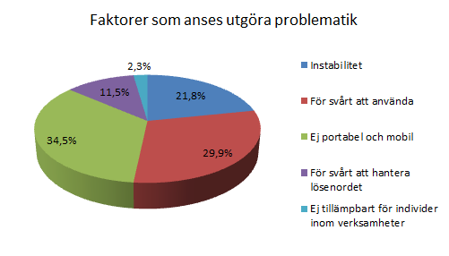 legitimation: En undersökande användbarhetsstudie 4.5.