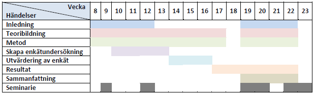 legitimation: En undersökande