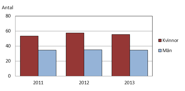 Språkval i skolan bidrar till att befästa könsskillnaderna i arbetslivet Könsskillnader märks inte bara i valen av studieområden på gymnasie- och högskolenivåerna.