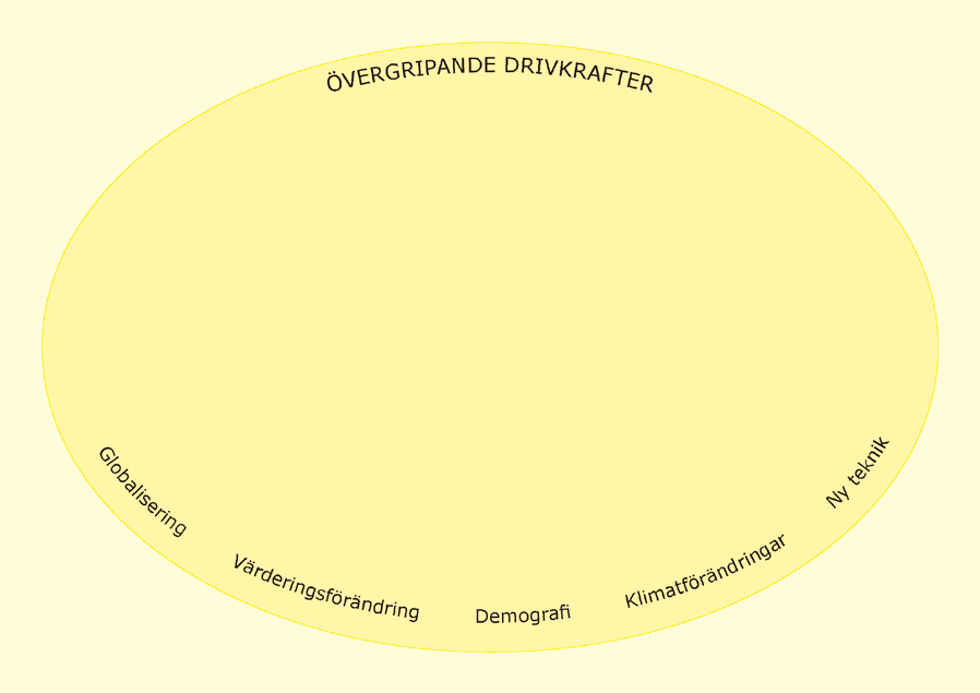 Arbetsmaterial Myten om framtiden Under senare decennier har organisationer utvecklat strategier och metoder i syfte att göra så kvalificerade bedömningar som möjligt inför framtiden.